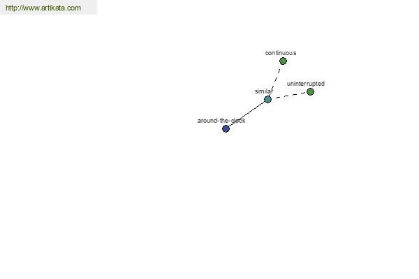 click for definition