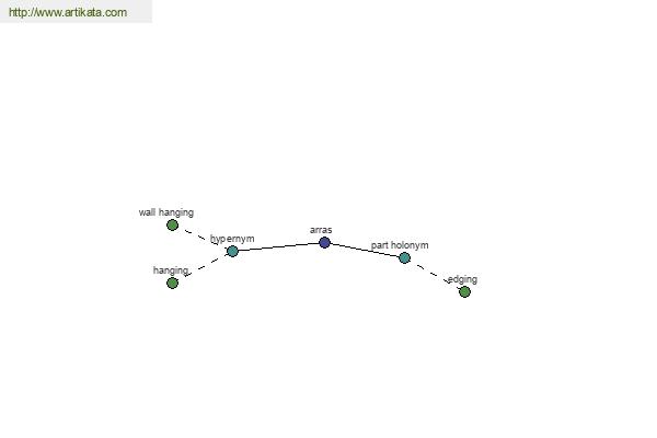 click for definition