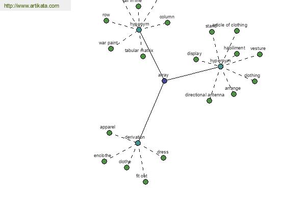 click for definition