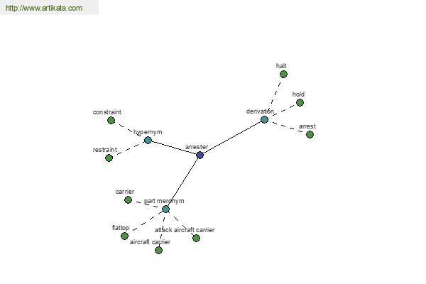 click for definition