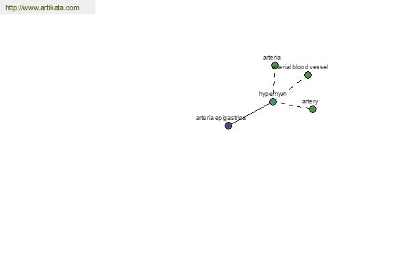 click for definition