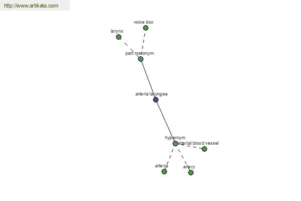 click for definition