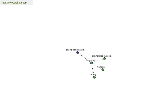 click for definition