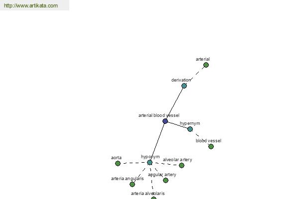 click for definition