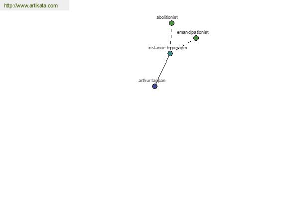 click for definition