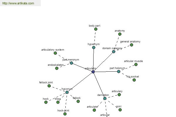 click for definition