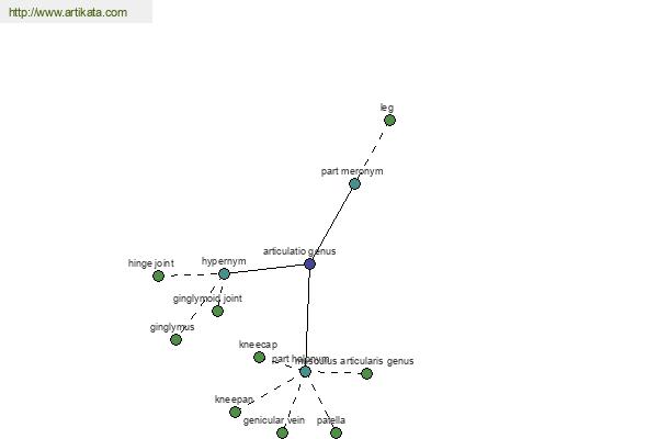 click for definition