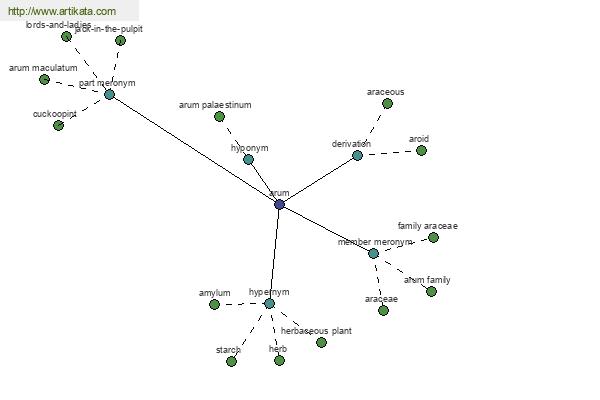 click for definition