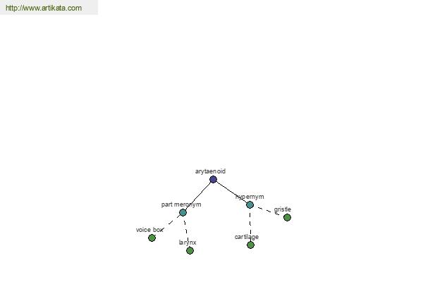 click for definition