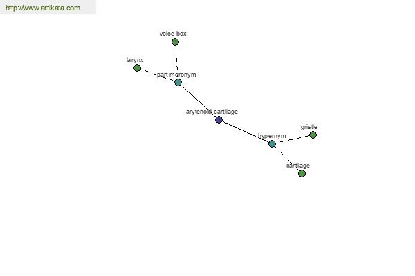 click for definition