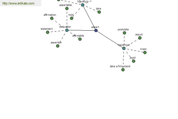 click for definition