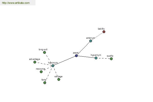 click for definition