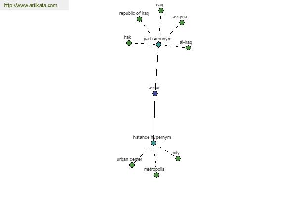 click for definition