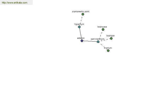 click for definition