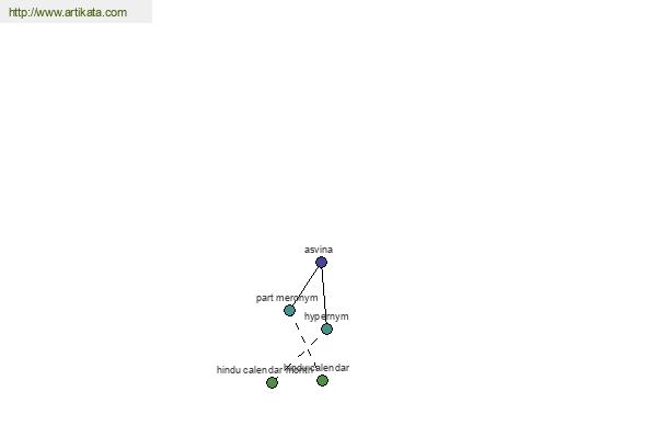 click for definition