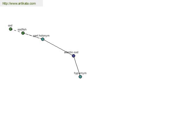 click for definition