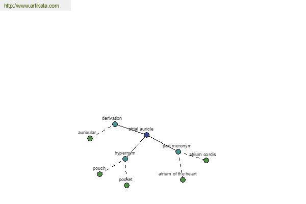 click for definition