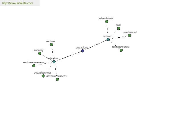 click for definition