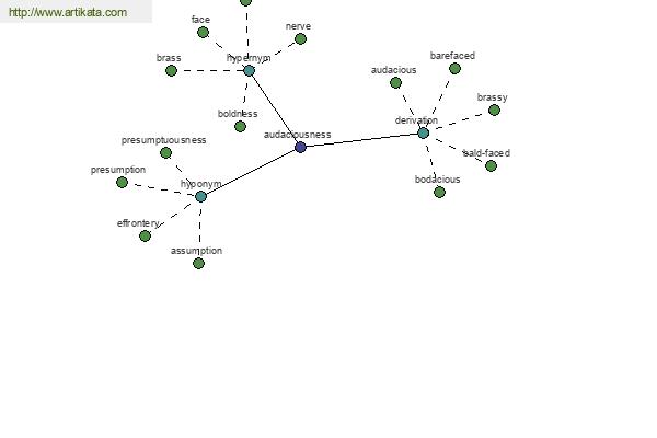 click for definition