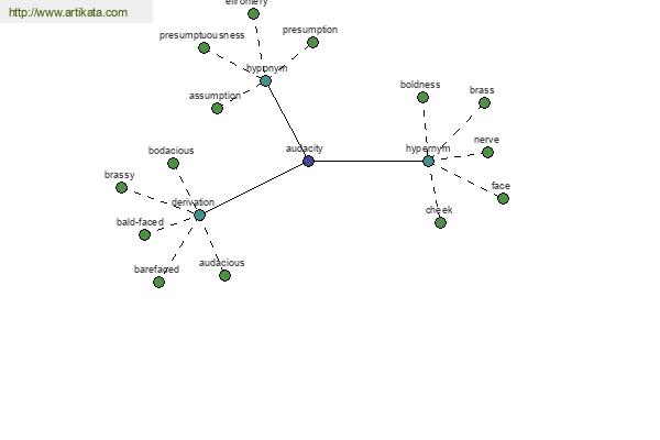 click for definition