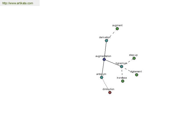 click for definition