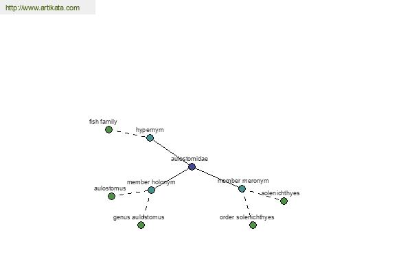 click for definition