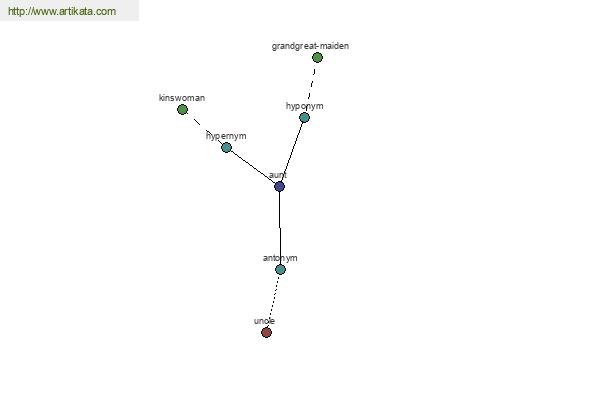 click for definition