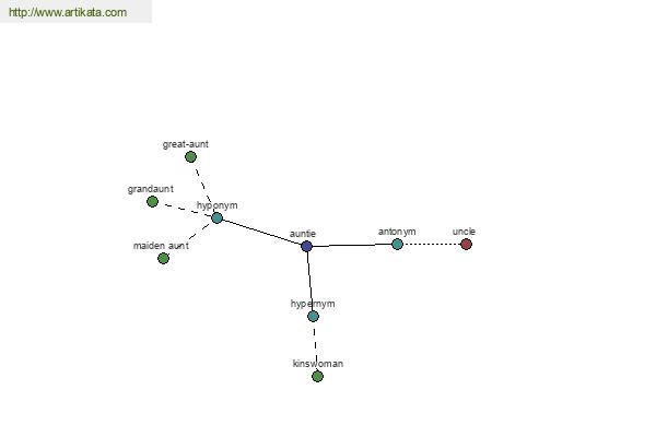 click for definition