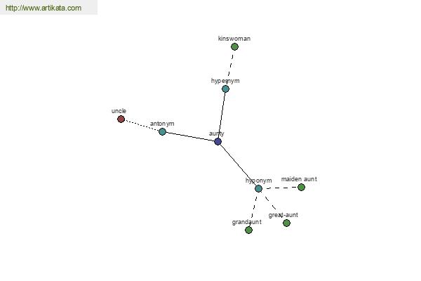 click for definition