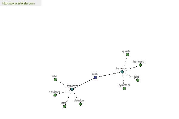 click for definition