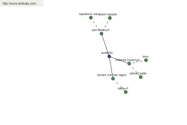 click for definition