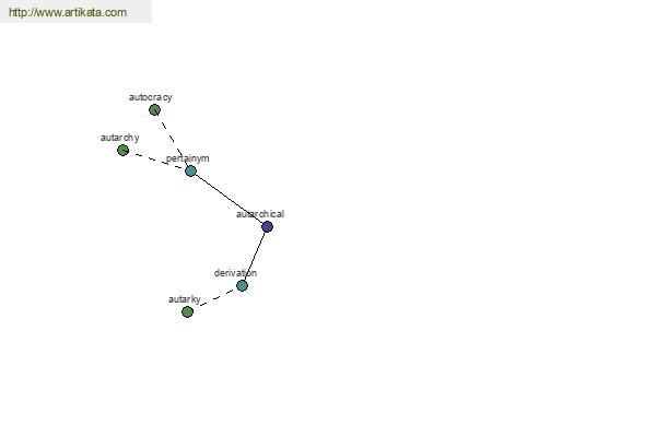 click for definition