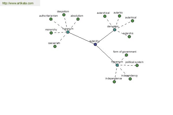 click for definition