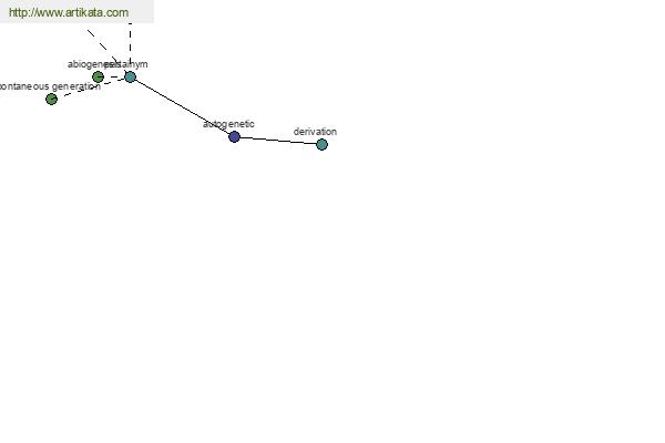 click for definition