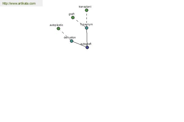 click for definition