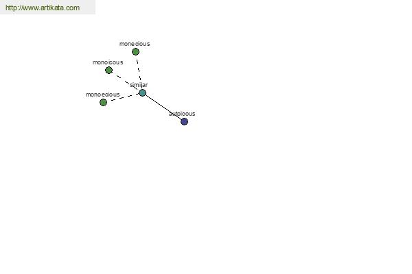 click for definition