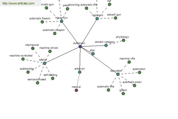 click for definition