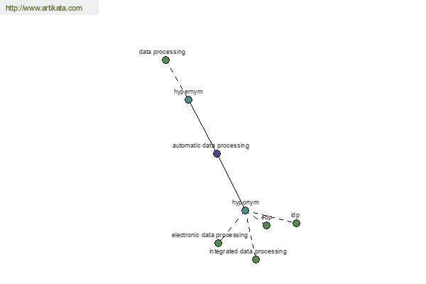 click for definition