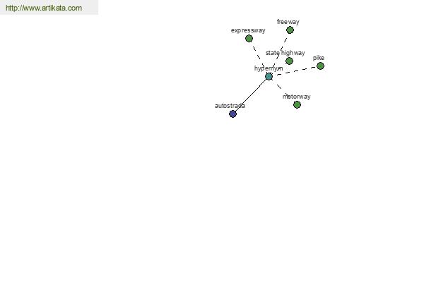 click for definition