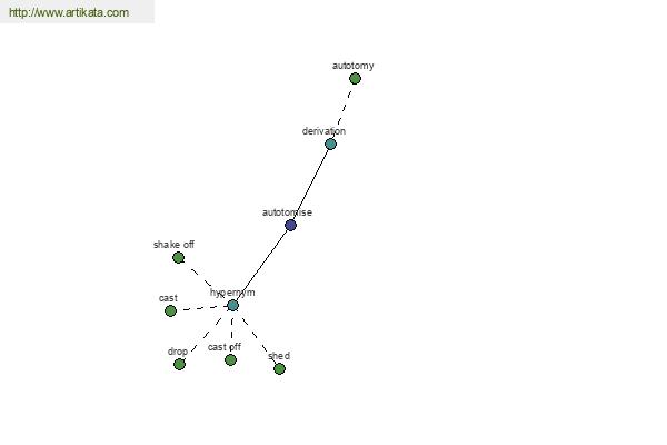 click for definition