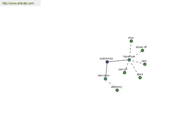 click for definition