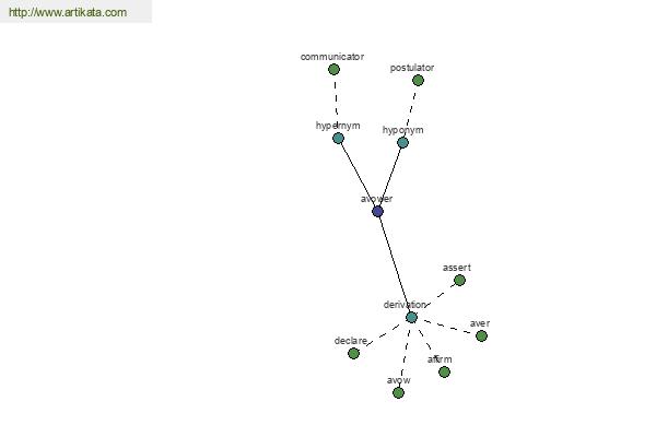 click for definition