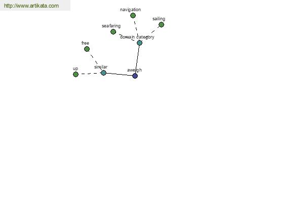 click for definition