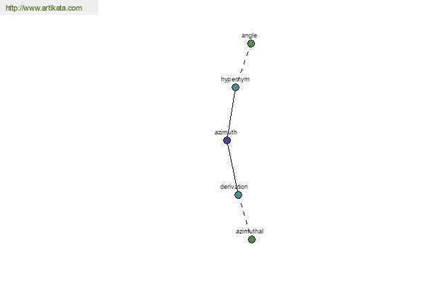 click for definition