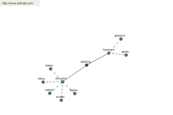 click for definition