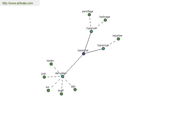 click for definition