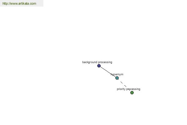 click for definition