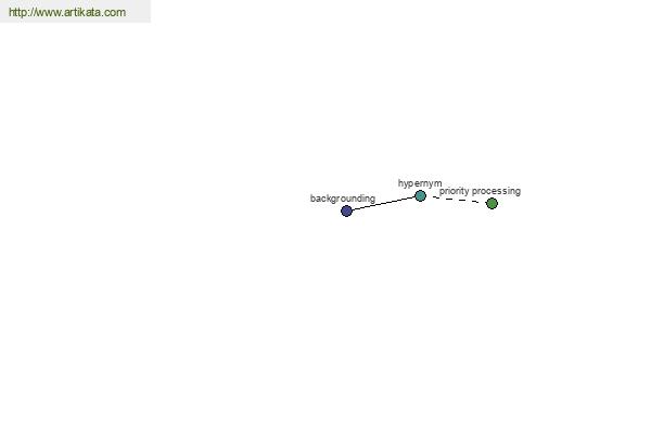 click for definition