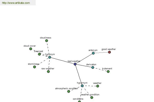 click for definition