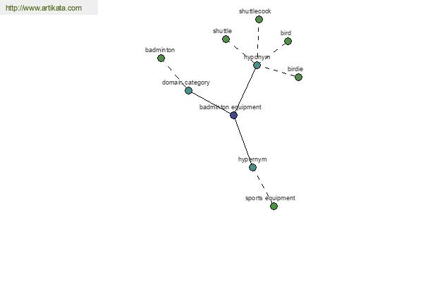 click for definition